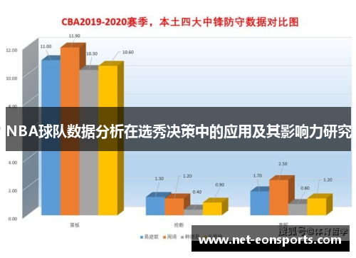 NBA球队数据分析在选秀决策中的应用及其影响力研究