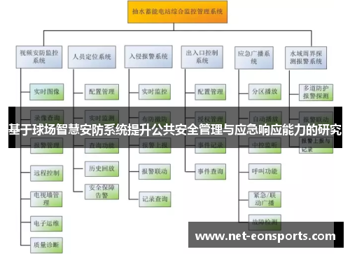 基于球场智慧安防系统提升公共安全管理与应急响应能力的研究