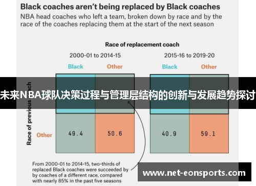 未来NBA球队决策过程与管理层结构的创新与发展趋势探讨