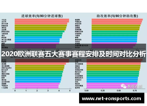 2020欧洲联赛五大赛事赛程安排及时间对比分析