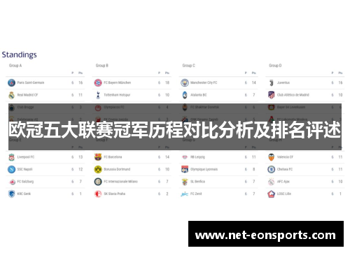 欧冠五大联赛冠军历程对比分析及排名评述