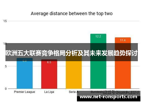 欧洲五大联赛竞争格局分析及其未来发展趋势探讨