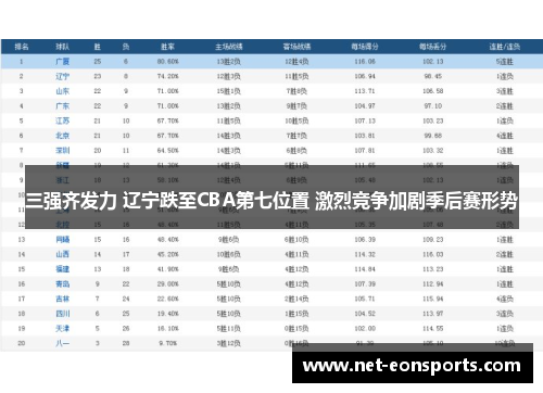 三强齐发力 辽宁跌至CBA第七位置 激烈竞争加剧季后赛形势