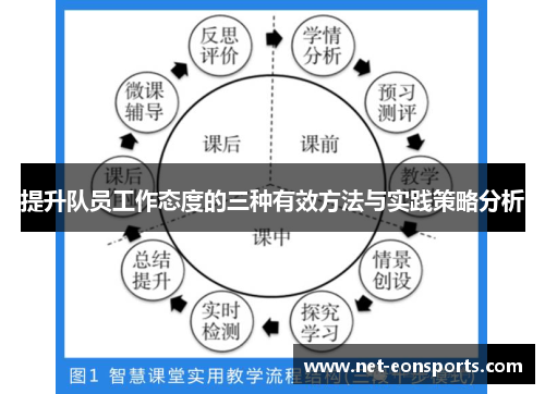 提升队员工作态度的三种有效方法与实践策略分析