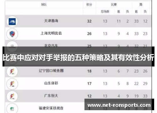 比赛中应对对手举报的五种策略及其有效性分析