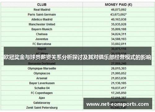 欧冠奖金与球员薪资关系分析探讨及其对俱乐部经营模式的影响