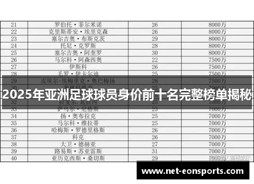 2025年亚洲足球球员身价前十名完整榜单揭秘
