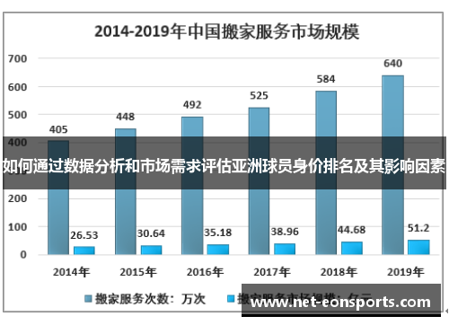如何通过数据分析和市场需求评估亚洲球员身价排名及其影响因素