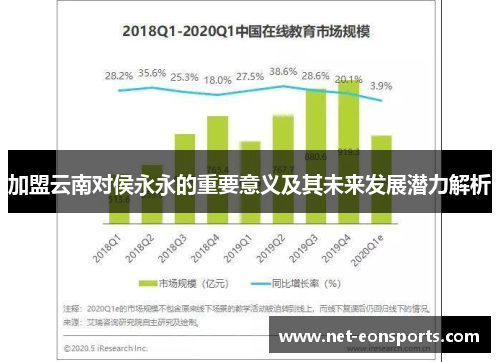 加盟云南对侯永永的重要意义及其未来发展潜力解析