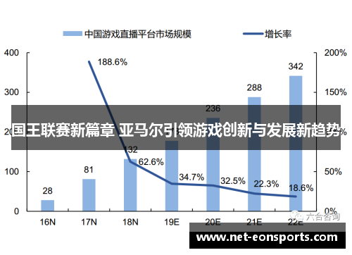 国王联赛新篇章 亚马尔引领游戏创新与发展新趋势