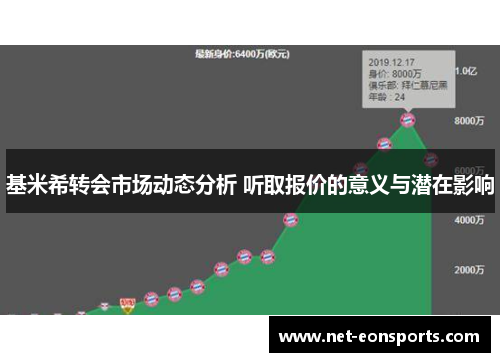 基米希转会市场动态分析 听取报价的意义与潜在影响