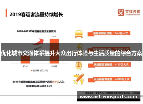 优化城市交通体系提升大众出行体验与生活质量的综合方案
