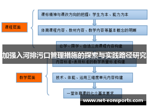 加强入河排污口管理措施的探索与实践路径研究