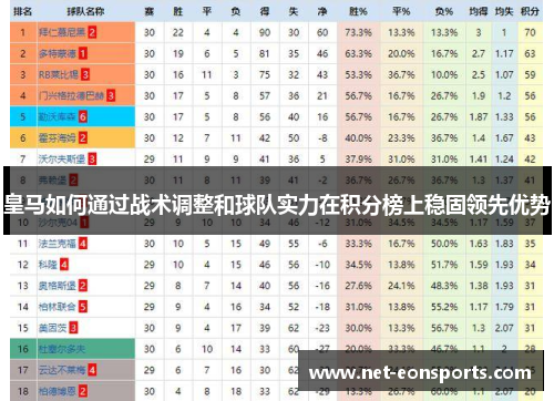 皇马如何通过战术调整和球队实力在积分榜上稳固领先优势