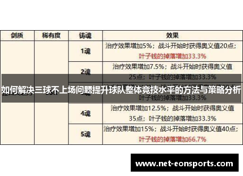 如何解决三球不上场问题提升球队整体竞技水平的方法与策略分析