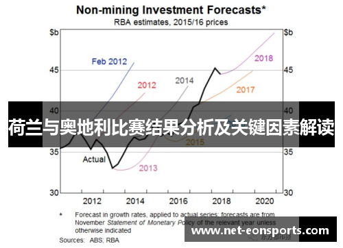 荷兰与奥地利比赛结果分析及关键因素解读