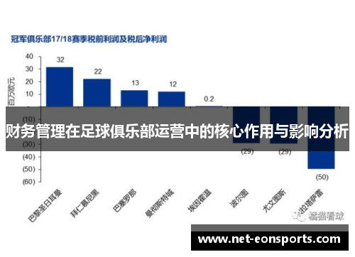 财务管理在足球俱乐部运营中的核心作用与影响分析