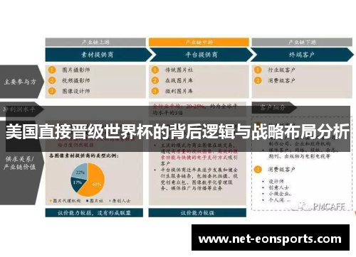 美国直接晋级世界杯的背后逻辑与战略布局分析 美国直接晋级世界杯的背后逻辑与战略布局分析