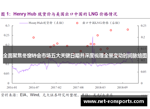 全面聚焦冬窗转会市场五大关键日期并深度梳理全景变动时间脉络图 全面聚焦冬窗转会市场五大关键日期并深度梳理全景变动时间脉络图