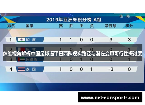 多维视角解析中国足球逼平巴西队现实路径与潜在变量可行性探讨度 多维视角解析中国足球逼平巴西队现实路径与潜在变量可行性探讨度