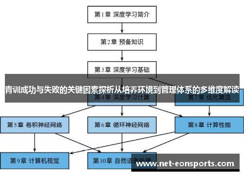 青训成功与失败的关键因素探析从培养环境到管理体系的多维度解读 青训成功与失败的关键因素探析从培养环境到管理体系的多维度解读